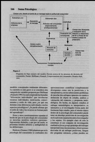 Psicologia del consumidor
