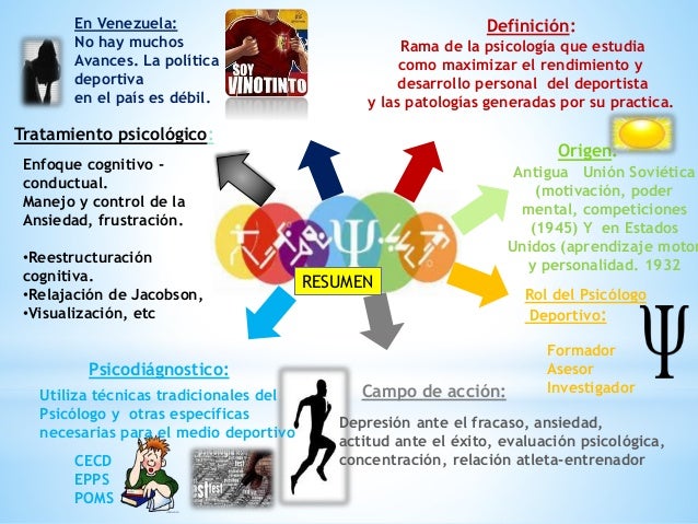 Que Es La Psicologia Del Deporte
