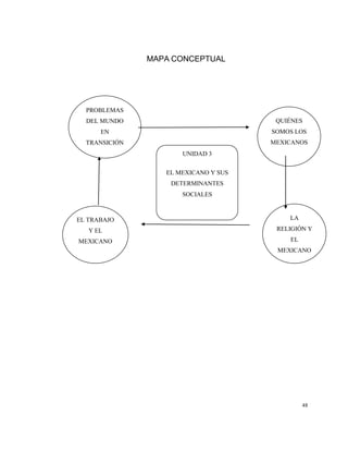 48
MAPA CONCEPTUAL
UNIDAD 3
EL MEXICANO Y SUS
DETERMINANTES
SOCIALES
PROBLEMAS
DEL MUNDO
EN
TRANSICIÓN
QUIÉNES
SOMOS LOS
MEXICANOS
EL TRABAJO
Y EL
MEXICANO
LA
RELIGIÓN Y
EL
MEXICANO
 
