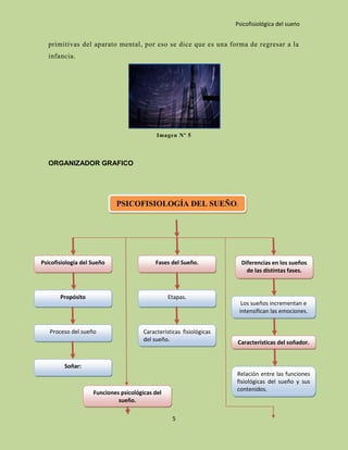 Psicofisiológica del sueño


  primitivas del aparato mental, por eso se dice que es una forma de regresar a la
  infancia.




                                            Imagen Nº 5




  ORGANIZADOR GRAFICO




                            PSICOFISIOLOGÍA DEL SUEÑO.




Psicofisiología del Sueño                   Fases del Sueño.            Diferencias en los sueños
                                                                          de las distintas fases.



       Propósito                                 Etapas.
                                                                        Los sueños incrementan e
                                                                       intensifican las emociones.


   Proceso del sueño                   Características fisiológicas
                                       del sueño.                     Características del soñador.


         Soñar:
                                                                      Relación entre las funciones
                                                                      fisiológicas del sueño y sus
                                                                      contenidos.
                    Funciones psicológicas del
                             sueño.

                                                   5
 