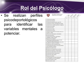 Rol del Psicólogo
• Se realizan perfiles
psicodeportológicos
para identificar las
variables mentales a
potenciar.
 
