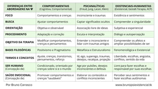 Psicologia: Diferentes Abordagens | PPT