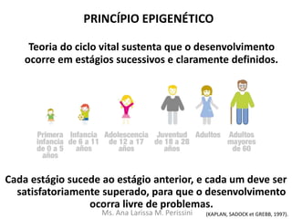PRINCÍPIO EPIGENÉTICO
Teoria do ciclo vital sustenta que o desenvolvimento
ocorre em estágios sucessivos e claramente definidos.
Cada estágio sucede ao estágio anterior, e cada um deve ser
satisfatoriamente superado, para que o desenvolvimento
ocorra livre de problemas.
(KAPLAN, SADOCK et GREBB, 1997).Ms. Ana Larissa M. Perissini
 