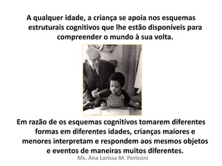 A qualquer idade, a criança se apoia nos esquemas
estruturais cognitivos que lhe estão disponíveis para
compreender o mundo à sua volta.
Em razão de os esquemas cognitivos tomarem diferentes
formas em diferentes idades, crianças maiores e
menores interpretam e respondem aos mesmos objetos
e eventos de maneiras muitos diferentes.
Ms. Ana Larissa M. Perissini
 