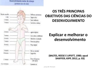 OS TRÊS PRINCIPAIS
OBJETIVOS DAS CIÊNCIAS DO
DESENVOLVIMENTO
Explicar e melhorar o
desenvolvimento
(BALTES, REESE E LIPSITT, 1980; apud
SHAFFER; KIPP, 2012, p. 03)
Ms. Ana Larissa M. Perissini
 