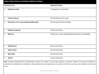 Ms. Ana Larissa M. Perissini
VISÃO CRONOLÓGICA DO DESENVOLVIMENTO HUMANO:
Período da vida Idade aproximada
1. Estágio pré-natal Concepção até o nascimento.
1. Primeira infância Do nascimento aos 18 meses.
1. Período de 1,5 a 3 anos de idade (toddlerhood) De 18 meses a 03 anos de idade.
1. Estágio pré-escolar Dos 03 aos 05 anos.
1. Meninice Dos 05 aos 12 anos, aproximadamente (até início da puberdade).
1. Adolescência Dos 12 aos 20 anos.
1. Adulto jovem Dos 20 aos 40 anos.
1. Meia-idade Dos 40 aos 65 anos.
1. Velhice A partir dos 65 anos.
Nota: As idades relacionadas aqui são aproximadas e podem não se aplicar a uma situação particular; por exemplo, crianças de 10 anos que já atingiram a
puberdade são classificadas como adolescentes. Alguns adolescentes são independentes, se sustentam e têm filhos; nesse caso, são classificados como adultos
jovens.
 