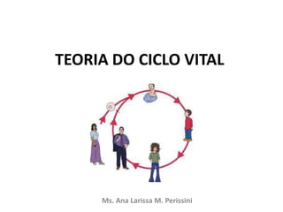 TEORIA DO CICLO VITAL
Ms. Ana Larissa M. Perissini
 