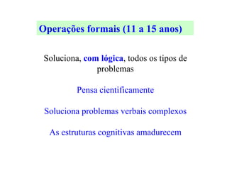 Operações formais (11 a 15 anos) Soluciona,  com lógica , todos os tipos de problemas Pensa cientificamente Soluciona problemas verbais complexos As estruturas cognitivas amadurecem 