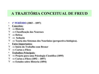 1º PERÍODO  (1883 – 1897) Conceitos:      Histeria    Classificação das Neuroses    Defesa    Sedução    Teoria dos Sistemas dos Neurônios (perspectiva biológica). Fatos Importantes:    Início do Trabalho com Brener    Cartas a Fliess Trabalhos Principais:    Projeto para uma Psicologia Científica (1895)    Cartas a Fliess (1892 – 1897)    Estudos sobre Histeria (1894) A TRAJETÓRIA CONCEITUAL DE FREUD 
