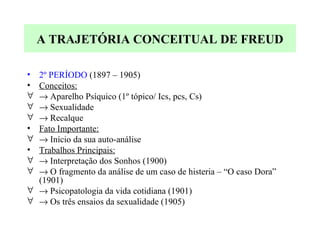 A TRAJETÓRIA CONCEITUAL DE FREUD 2º PERÍODO  (1897 – 1905) Conceitos:    Aparelho Psíquico (1º tópico/ Ics, pcs, Cs)    Sexualidade    Recalque Fato Importante:    Início da sua auto-análise Trabalhos Principais:    Interpretação dos Sonhos (1900)    O fragmento da análise de um caso de histeria – “O caso Dora” (1901)    Psicopatologia da vida cotidiana (1901)    Os três ensaios da sexualidade (1905) 