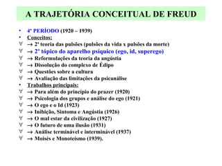 A TRAJETÓRIA CONCEITUAL DE FREUD 4º PERÍODO  (1920 – 1939) Conceitos:    2ª teoria das pulsões (pulsões da vida x pulsões da morte)    2º tópico do aparelho psíquico (ego, id, superego)    Reformulações da teoria da angústia    Dissolução do complexo de Édipo    Questões sobre a cultura    Avaliação das limitações da psicanálise Trabalhos principais:    Para além do princípio do prazer (1920)    Psicologia dos grupos e análise do ego (1921)    O ego e o Id (1923)    Inibição, Sintoma e Angústia (1926)    O mal estar da civilização (1927)    O futuro de uma ilusão (1931)    Análise terminável e interminável (1937)    Moisés e Monoteísmo (1939).  