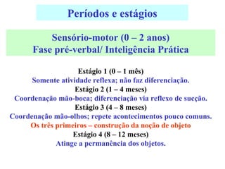 Períodos e estágios Estágio 1 (0 – 1 mês) Somente atividade reflexa; não faz diferenciação. Estágio 2 (1 – 4 meses) Coordenação mão-boca; diferenciação via reflexo de sucção. Estágio 3 (4 – 8 meses) Coordenação mão-olhos; repete acontecimentos pouco comuns. Os três primeiros – construção da noção de objeto Estágio 4 (8 – 12 meses) Atinge a permanência dos objetos. Sensório-motor (0 – 2 anos) Fase pré-verbal/ Inteligência Prática 