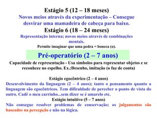 Estágio 5 (12 – 18 meses) Novos meios através da experimentação – Consegue desvirar uma mamadeira de cabeça para baixo. Estágio 6 (18 – 24 meses) Representação interna; novos meios através de combinações mentais. Permite imaginar que uma pedra = boneca (o). Capacidade de representação - Usa símbolos para representar objetos e se reconhece no espelho. Ex.:Desenho, imitação (o faz de conta) Estágio egocêntrico (2 – 4 anos) Desenvolvimento da linguagem (2 – 4 anos); tanto o pensamento quanto a linguagem são egocêntricos. Tem dificuldade de perceber o ponto de vista do outro. Cadê o meu carrinho...sem dizer se é amarelo etc. Estágio intuitivo (5 – 7 anos) Não consegue resolver problemas de conservação; os  julgamentos são baseados na percepção  e não na lógica. Pré-operatório (2 – 7 anos) 