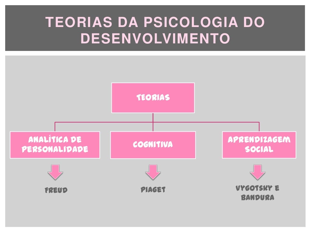 [EBook] Psicologia do Desenvolvimento e da Aprendizagem UNIFACS by EAD ...