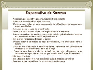 Expectativa de Sucesso
- Assumem, por iniciativa própria, tarefas de rendimento
- Rebaixam seus objetivos, após fracassos
- Colocam seus objetivos num grau médio de dificuldade, de acordo com
    suas capacidades
- Possuem maior tolerância à frustração
- Procuram informações sobre suas capacidades e as utilizam
- Preferem tarefas com maior grau de dificuldade, principalmente aquelas
    sob pressão de tempo e em situações de risco
- Em tarefas rotineiras esforçam-se menos
- Podem adiar a satisfação de suas necessidades, são orientados para o
    futuro
- Sucessos são atribuídos a fatores internos. Fracassos são considerados
    mutáveis e são atribuídos à falta de esforço
- Possuem uma balança afetiva assimétrica, ou seja, alegram-se mais
    intensamente após um sucesso do que se aborrecem após um fracasso
- São mais criativos
- Em situações de sobrecarga emocional, evitam reações agressivas
- Possuem maior capacidade de se relacionar socialmente
 
