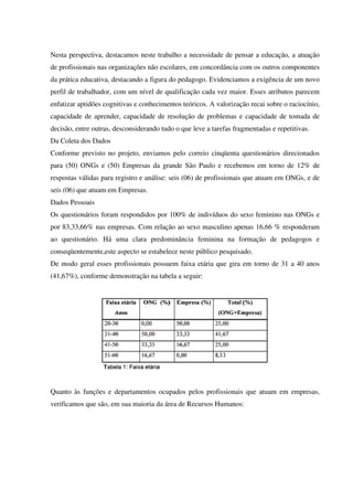 Nesta perspectiva, destacamos neste trabalho a necessidade de pensar a educação, a atuação
de profissionais nas organizações não escolares, em concordância com os outros componentes
da prática educativa, destacando a figura do pedagogo. Evidenciamos a exigência de um novo
perfil de trabalhador, com um nível de qualificação cada vez maior. Esses atributos parecem
enfatizar aptidões cognitivas e conhecimentos teóricos. A valorização recai sobre o raciocínio,
capacidade de aprender, capacidade de resolução de problemas e capacidade de tomada de
decisão, entre outras, desconsiderando tudo o que leve a tarefas fragmentadas e repetitivas.
Da Coleta dos Dados
Conforme previsto no projeto, enviamos pelo correio cinqüenta questionários direcionados
para (50) ONGs e (50) Empresas da grande São Paulo e recebemos em torno de 12% de
respostas válidas para registro e análise: seis (06) de profissionais que atuam em ONGs, e de
seis (06) que atuam em Empresas.
Dados Pessoais
Os questionários foram respondidos por 100% de indivíduos do sexo feminino nas ONGs e
por 83,33,66% nas empresas. Com relação ao sexo masculino apenas 16,66 % responderam
ao questionário. Há uma clara predominância feminina na formação de pedagogos e
conseqüentemente,este aspecto se estabelece neste público pesquisado.
De modo geral esses profissionais possuem faixa etária que gira em torno de 31 a 40 anos
(41,67%), conforme demonstração na tabela a seguir:
Quanto às funções e departamentos ocupados pelos profissionais que atuam em empresas,
verificamos que são, em sua maioria da área de Recursos Humanos:
 