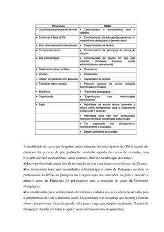 A modalidade de curso que despertou maior interesse dos participantes de ONGs quanto das
empresas foi o curso de pós graduação: mestrado seguido de cursos de extensão, caso
tivessem que fazê-lo atualmente, como pudemos observar na tabulação dos dados:
Muitos profissionais atuam fora da instituição escolar e em alguns casos há mais de 20 anos;
Foi interessante notar que respondentes relataram que o curso de Pedagogia auxiliou os
profissionais da ONGs no planejamento e organização dos conteúdos, na prática docente, e
ainda o curso de Pedagogia foi pré-requisito para a ocupação do cargo de Orientador
Pedagógico;
Foi manifestado que o conhecimento de teóricos estudados no curso, ofereceu subsídio para
a compreensão de toda a dinâmica social. Os conteúdos e as pesquisas que tiveram e fizeram
sobre o terceiro setor foram de grande valia para o cargo que ocupam atualmente. O curso de
Pedagogia "Auxilia em todas as ações" como afirmou um dos respondentes;
 
