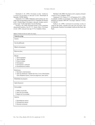 141Psic.: Teor. e Pesq., Brasília, 2010, Vol. 26 n. especial, pp. 131-141
Psicologia e Educação
Tanamachi, E. R. (1992). Psicologia escolar: tendências
e avanços da psicologia na educação escolar. Dissertação de
Mestrado, UNESP, Marília.
Tanamachi, E. R. (2000). Mediações teórico-práticas de uma
visão crítica em psicologia escolar. Em E. R.Tanamachi, M. Proença
& M. L. Rocha (Orgs.), Psicologia e educação: desafios teórico-
práticos (pp. 73-103). São Paulo: Casa do Psicólogo.
Torezan, A. M. (1999). Psicologia escolar e a nova conjuntura
educacional brasileira. Em R. S. L. Guzzo (Org.), Psicologia
escolar: LDB e educação hoje (pp. 27-37). Campinas: Alínea.
Wechsler, S. M. (2008). Psicologia escolar: pesquisa, formação
e prática (3ª ed.). Campinas: Alínea.
Yamamoto, O. H., Souza, C. C., & Yamamoto, M. E. (1999).
A produção científica na psicologia: uma análise dos periódicos
brasileiros no período 1990-1997. Psicologia: Reflexão e Crítica,
12, 549-565.
Yazlle, E. G. (1990). A formação do psicólogo escolar no
estado de São Paulo: subsídios para uma ação necessária. Tese
de Doutorado, Pontifícia Universidade Católica de São Paulo, São
Paulo.
Anexo 1: Modelo da ficha de análise dos artigos.
Título do artigo
Autores
Ano de publicação
Objetivo da pesquisa
Palavras-chave
Método
1. Tipo de pesquisa
2. Tipo de Método
3. Fontes de dados
4. Participantes
5. Instrumentos e materiais
6. Procedimento de análise
Referências
1. Nacionais e internacionais
2. Tipos de referências: Capítulo de livros, Livros, Dissertações,
Teses, Relatório técnico, Anais de congressos, entre outros.
Modalidade da pesquisa:
Apoio financeiro
Universidade
1. Pública ou privada
2. Setor da universidade
3. Região da Universidade
Autorias
1. Quantidade de autores
2. Formação dos autores
3. Discente ou docente
 