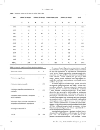 138 Psic.: Teor. e Pesq., Brasília, 2010, Vol. 26 n. especial, pp. 131-141
R. S. L. Guzzo & cols.
Ao mesmo tempo, é preciso que cumpramos o papel
de construirmos as bases para que a Psicologia, nessa área
de aplicação, possa mais do que descrever a realidade de
forma acrítica distante e protegida nos programas de pós-
graduação; para que, de fato, se insira nessa realidade de
forma concreta e, assim, colabore para que relação entre
teoria e prática fecunde mudanças reais, tanto para a for-
mação dos psicólogos quanto para sua contribuição para o
cotidiano das escolas.
No entanto, é preciso reconhecer que, quando buscamos
um corpo de conhecimento que nos ajude a melhor com-
preender a realidade e iluminar os caminhos que devemos
percorrer, devemos encontrar uma produção que se aplique
à nossa realidade – uma psicologia crítica. E essa produ-
ção crítica deve ter critérios diferenciados de validade de
teorias científicas e práticas profissionais, quais sejam: a
preocupação constante com a realidade social imediata; a
vocação emancipadora, que se funda no processo de tomada
de consciência sobre a vida nas condições de exploração e
dominação; e o caráter reflexivo, que se pauta no realismo
crítico contrário ao relativismo, no combate da razão científi-
ca a serviço do poder político e econômico. Para Martín-Baró
(1996), a validade de uma teoria não se mede por critérios
lógicos ou epistemológicos, mas por sua capacidade de ex-
plicar ontologicamante a realidade.
A produção hegemônica na Psicologia Escolar e Educa-
cional justifica as dificuldades e os desafios que são colocados
para a área - uma produção que não é práxis, não se com-
promete com a realidade concreta e não se dispõe a refletir
Tabela 3. Número de autores (N) por artigo nos anos de 1999 a 2009.
Ano 1 autor por artigo 2 autores por artigo 3 autores por artigo 4 autores por artigo Total
N % N % N % N % N %
1999 3 13,0 1 4,3 0 0 0 0 4 17,4
2000 1 4,3 0 0 0 0 0 0 1 4,3
2001 0 0 1 4,3 0 0 0 0 1 4,3
2002 0 0 0 0 1 4,3 0 0 1 4,3
2003 0 0 0 0 0 0 1 4,3 1 4,3
2004 0 0 1 4,3 1 4,3 1 4,3 3 13,0
2005 0 0 2 8,7 1 4,3 0 0 3 13,0
2006 0 0 1 4,3 0 0 1 4,3 2 8,8
2007 0 0 0 0 0 0 1 4,3 1 4,3
2008 0 0 1 4,3 0 0 1 4,3 2 8,8
2009 1 4,3 1 4,3 0 0 2 8,7 4 17,4
TOTAL 5 21,7 8 34,8 3 13,0 7 30,5 23 100%
Tabela 4. Número de artigos (N) em função da natureza da autoria.
Natureza da autoria N %
Professores de graduação 2 9
Professores de pós-graduação 4 17,5
Professores de graduação e estudantes de
graduação
4 17,5
Professores de pós-graduação e estudantes
de pós-graduação
8 35
Professores de pós-graduação, estudantes de
pós-graduação e estudantes de graduação
1 4,5
Não foi possível identificar 4 17,5
TOTAL 23 100
 