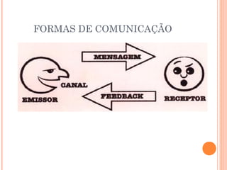 FORMAS DE COMUNICAÇÃO
 