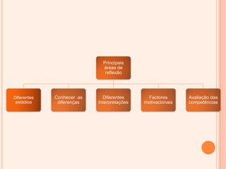Importância do psicólogo educacional A importância que a educação adquiriu nas sociedades contemporâneas, como um processo contínuo, ao longo de toda a vida, e que capacite as pessoas a                  adaptarem-se a um mundo que está em constante mudança, é o pano de fundo, que em termos políticos e sociais, que justifica e fundamenta a intervenção do psicólogo educacional. 
