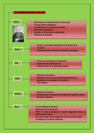 LOS COMIENZOS DESDE 1880-1890:
Galton:
o Influenciado por el asociacionismo evolucionista.
o Test para medir la inteligencia.
o La estadística para el tratamiento de datos.
o Coeficiente de correlación.
o Fundador de la Psicometría y factorialista.
o Diferencias individuales.
Galton:
James:
o Divulgó los principios psicológicos en el terreno de la
educación.
o Interdisciplinidad y necesidad = psicología y pedagogía.
Hall:
o Pionero de la psicología de la educación.
o Importancia del estudio del niño.
o Influencia mayor en la psicología evolutiva.
Cattel:
o Diferencias individuales.
o Estableció relaciones entre la psicología diferencial, la
psicometría y la psicología de la educación.
o Test mentales.
Baldwin:
o Reacciones circulares.
o Estudios sobre la interacción entre desarrollo cognitivo y social.
o Desarrollo intelectual.
Binet: o Test de inteligencia individual.
o Introducción de la objetividad.
o 1905 1° escala de inteligencia objetivo: diagnosticar niños con
posible retraso mental.
o En su obra “edad mental” diagnostico niños a partir de la edad
cronológica conciencia intelectual.
 