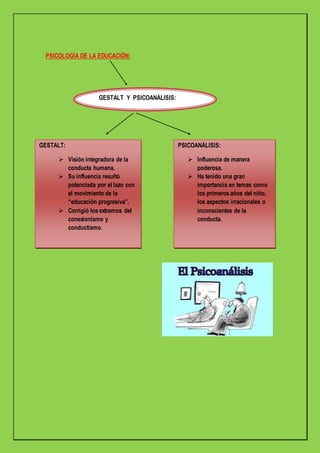 PSICOLOGÍA DE LA EDUCACIÓN:
GESTALT Y PSICOANÁLISIS:
GESTALT:
 Visión integradora de la
conducta humana.
 Su influencia resultó
potenciada por el lazo con
el movimiento de la
“educación progresiva”.
 Corrigió los extremos del
conexionismo y
conductismo.
PSICOANÁLISIS:
 Influencia de manera
poderosa.
 Ha tenido una gran
importancia en temas como
los primeros años del niño,
los aspectos irracionales o
inconscientes de la
conducta.
 