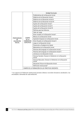 G.C.B.A. MinisteriodeEducación DirecciónGeneraldePlaneamientoEducativo DireccióndeCurrículayEnseñanza
8
PROFESORADO
DE
EDU...