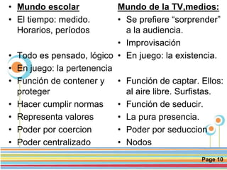 Page 10
• Mundo escolar
• El tiempo: medido.
Horarios, períodos
• Todo es pensado, lógico
• En juego: la pertenencia
• Función de contener y
proteger
• Hacer cumplir normas
• Representa valores
• Poder por coercion
• Poder centralizado
Mundo de la TV,medios:
• Se prefiere “sorprender”
a la audiencia.
• Improvisación
• En juego: la existencia.
• Función de captar. Ellos:
al aire libre. Surfistas.
• Función de seducir.
• La pura presencia.
• Poder por seduccion
• Nodos
 