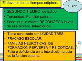 Page 30
El devenir de los tiempos edípicos.
• SEGUNDO TIEMPO de Edipo.
• Terceridad. Función paterna.
• Sano: que la madre RECONOZCA la voz
de ese tercero. Interdicción.
G. LEOZ.
• Tema conectado con UNIDAD TRES:
• FRACASO ESCOLAR.
• FAMILIAS NEURÓTICAS, DE
FORMACION PERVERSA Y PSICOTICAS.
Falta o deficiencia en la interdicción propia
de la funcion paterna.
 