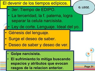 Page 31
El devenir de los tiempos edípicos.
• 3er. Tiempo de EDIPO.
• La terceridad, la f. paterna, logra
separar la celula narcisista.
• Ley de corte. Lenguaje. Ideal del yo.
G. LEOZ.
• Génesis del lenguaje.
• Surge el deseo de saber.
• Deseo de saber y deseo de ver.
• Golpe narcisista.
• El sufrimiento:lo mitiga buscando
espacios y atributos que evocan
rasgos de la relacion anterior.
 