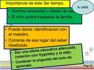 Page 32
Importancia de este 3er tiempo.
• Genera necesidad y deseo de saber.
• El niño podrá traspasar la familia.
G. LEOZ.
• Puede darse: identificacion con
el maestro.
• Correrse de ese lugar del saber
idealizado.
 
