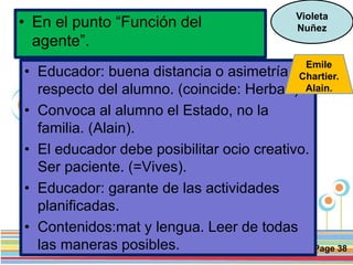 Page 38
• En el punto “Función del
agente”.
Violeta
Nuñez
• Educador: buena distancia o asimetría
respecto del alumno. (coincide: Herbart)
• Convoca al alumno el Estado, no la
familia. (Alain).
• El educador debe posibilitar ocio creativo.
Ser paciente. (=Vives).
• Educador: garante de las actividades
planificadas.
• Contenidos:mat y lengua. Leer de todas
las maneras posibles.
Emile
Chartier.
Alain.
 
