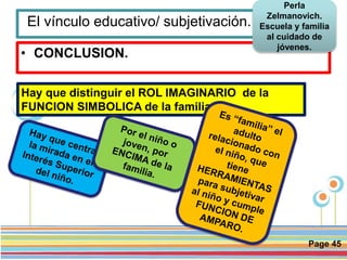 Page 45
El vínculo educativo/ subjetivación.
• CONCLUSION.
Perla
Zelmanovich.
Escuela y familia
al cuidado de
jóvenes.
Hay que distinguir el ROL IMAGINARIO de la
FUNCION SIMBOLICA de la familia.
 