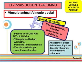 Page 46
El vínculo DOCENTE-ALUMNO
• Vínculo animal /Vínculo social
G.LEOZ:
VINCULO
DOCENTE/
ALUMNO.
--Implica una FUNCION
REGULADORA.
--Triangulo de Herbart.
--Asimetría.
--Posibilita la transferencia.
--Vínculo mediado por
contenidos culturales.
Analicemos: Lugar
del alumno, lugar del
docente y lugar de
los contenidos
culturales.
 