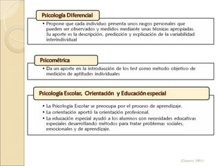 Funciones del Psicólogo




                      (Medina; 1998)
 