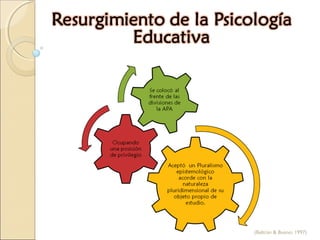Surgimiento de laSurgimiento de la
Psicología EducativaPsicología Educativa
en Colombiaen Colombia
http://www.timetoast.c...
