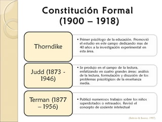 Constitución FormalConstitución Formal
(1900 – 1918)(1900 – 1918)
(Beltrán & Bueno; 1997)
 