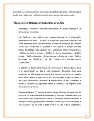 18
significativos. En el esquema se eliminan ciertos detalles de forma y volumen, para
tender a sus relaciones y al funcionamiento de lo que se quiere representar.
Técnicas Metodológicas de Enseñanza en el Aula
Estrategias Generales  Debates y discusiones.  Grupo de trabajo.  La
formación de preguntas.
Los Gráficos • Los gráficos son representaciones de la información
contenido en un texto. Los gráficos sirven para interpretar informaciones
sobre diferentes temas, resumen datos, aclaran los conceptos, son de gran
ayuda para comprender y aprender lo que leemos. • Existen diversas
formas de gráficos y estos pueden ser: • Gráficos de barras o histogramas.
• Gráfico de torta o circular. • Gráfico en barras horizontales • Gráfico
circular. • Gráfico de cintas. • Gráfico circular. • Gráfico de cintas. • Gráfico
de líneas. LA GUERRA Y LA PAZ Conflicto Armonía Destrucción
Construcción
El Debate • El debate es la disputa, la controversia, la defensa de una tesis
o la confrontación de dos o más posiciones diferentes. Sirve para
esclarecer las diferencias entre una y otra posición que se tenga respecto
de un mismo asunto. • ¿cómo se hace? • Se establecen grupos de trabajo. •
Se busca información recurrente. • Presentación de las posiciones a
debatir. • Se reciben las opiniones a favor o en contra. • Se responde a las
observaciones o críticas.
Estudio de Casos • El estudio de casos es una situación compleja que se
compone de una secuencia de actividades y tiene por finalidad hacer que
los alumnos reacciones ante ella como si lo estuvieran viviendo realmente. •
Sirve para debatir, para planear, comentar, conducir y sacar conclusiones. •
Se usa para: • Se presenta el caso a través de una lectura, sociodrama,
 