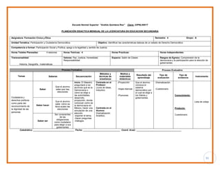 31
Escuela Normal Superior ”Andrés Quintana Roo” Clave: 23PNL0001T
PLANEACIÓN DIDACTICA MENSUAL DE LA LICENCIATURA EN EDUCACION SECUNDARIA
Asignatura: Formación Cívica y Ética Semestre: 4 Grupo: A
Unidad Temática: Participación y Ciudadanía Democrática Objetivo: Identificar las características básicas de un estado de Derecho Democrático
Competencia a formar: Participación Social y Política, apego a la legalidad y sentido de Justicia
Horas Totales Planeadas: 4 sesiones Horas Teóricas: 4 Horas Practicas: Horas Independientes:
Transversalidad:
Historia, Geografía, matemáticas
Valores: Paz, Justicia, Honestidad,
Responsabilidad
Espacio: Salón de Clases Rasgos de Egreso: Comprensión de la
democracia y la participación para la elección de
gobernantes.
Proceso Formativo Proceso Evaluativo
Temas Saberes Secuenciación
Métodos y
técnicas de
enseñanza
Medios y
materiales
didácticos
Resultado del
aprendizaje
Tipo de
evaluación
Tipo de
evidencia
Instrumento
Ciudadanía y
derechos políticos
como parte del
reconocimiento de
la dignidad de las
personas
Saber
Que el alumno
sabe que hay
elecciones
Inicio: El Maestro
preguntará a los
alumnos qué es la
Democracia o
cómo se elige a
las autoridades,
desarrollo,
proyección, donde
conozcan como es
la democracia en
México, hacer una
simulación de una
elección.
-exponer el tema.
-Hacer preguntas
-Diálogos
Centrada en el
Profesor:
Lluvia de ideas.
Inductivo.
Centrada en el
Alumno:
Dramatización
Analítico.
-Proyección
-Hojas blancas
-Plumones
Que el alumno
conozca el
sistema
democrático por
el cual se elige a
los líderes y
gobernantes.
-Dramatización.
-Cuestionario.
Conocimiento:
Producto:
Cuestionario
Lista de cotejo
Saber hacer
Que el alumno
sabe cómo se
lleva acabo las
elecciones
Saber ser
Ser conscientes
de las
obligaciones
como ciudadano
para elegir a sus
gobernantes
Catedrático: _________________________________ Fecha: ______________________________ Coord. Acad.: ____________________________________
 