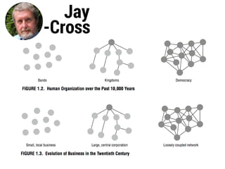 Jay
-Cross
 