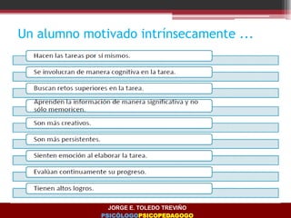 Un alumno motivado intrínsecamente ...
JORGE E. TOLEDO TREVIÑO
PSICÓLOGOPSICOPEDAGOGO
 