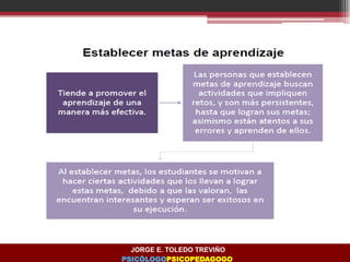 JORGE E. TOLEDO TREVIÑO
PSICÓLOGOPSICOPEDAGOGO
 