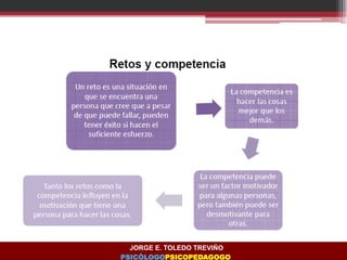 JORGE E. TOLEDO TREVIÑO
PSICÓLOGOPSICOPEDAGOGO
 