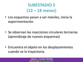 SUBESTADIO 5
(12 – 18 meses)
• Los esquemas pasan a ser móviles, inicia la
experimentación
• Se observan las reacciones circulares terciarias
(aprendizaje de nuevos esquemas)
• Encuentra el objeto en los desplazamientos
cuando ve la trayectoria.
JORGE E. TOLEDO TREVIÑO
PSICÓLOGOPSICOPEDAGOGO
 