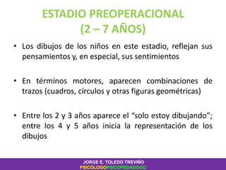 ESTADIO PREOPERACIONAL
(2 – 7 AÑOS)
• Los dibujos de los niños en este estadio, reflejan sus
pensamientos y, en especial, sus sentimientos
• En términos motores, aparecen combinaciones de
trazos (cuadros, círculos y otras figuras geométricas)
• Entre los 2 y 3 años aparece el “solo estoy dibujando”;
entre los 4 y 5 años inicia la representación de los
dibujos
JORGE E. TOLEDO TREVIÑO
PSICÓLOGOPSICOPEDAGOGO
 