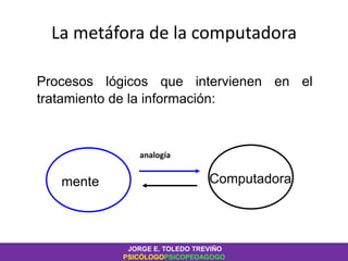 La metáfora de la computadora
Procesos lógicos que intervienen en el
tratamiento de la información:
mente Computadora
analogía
JORGE E. TOLEDO TREVIÑO
PSICÓLOGOPSICOPEDAGOGO
 