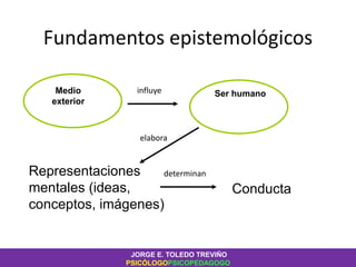 Fundamentos epistemológicos
Representaciones
mentales (ideas,
conceptos, imágenes)
Medio
exterior
Ser humano
elabora
influye
Conducta
determinan
JORGE E. TOLEDO TREVIÑO
PSICÓLOGOPSICOPEDAGOGO
 