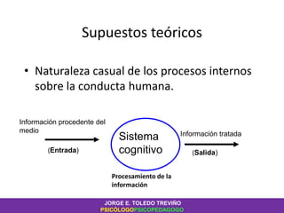 Supuestos teóricos
• Naturaleza casual de los procesos internos
sobre la conducta humana.
Sistema
cognitivo
Información procedente del
medio
(Entrada)
Información tratada
(Salida)
Procesamiento de la
información
JORGE E. TOLEDO TREVIÑO
PSICÓLOGOPSICOPEDAGOGO
 