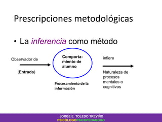 Prescripciones metodológicas
• La inferencia como método
Comporta-
miento de
alumno
Observador de
(Entrada)
infiere
Naturaleza de
procesos
mentales o
cognitivos
Procesamiento de la
información
JORGE E. TOLEDO TREVIÑO
PSICÓLOGOPSICOPEDAGOGO
 